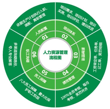 基層人力資源管理.jpg 基層人力資源管理.jpg